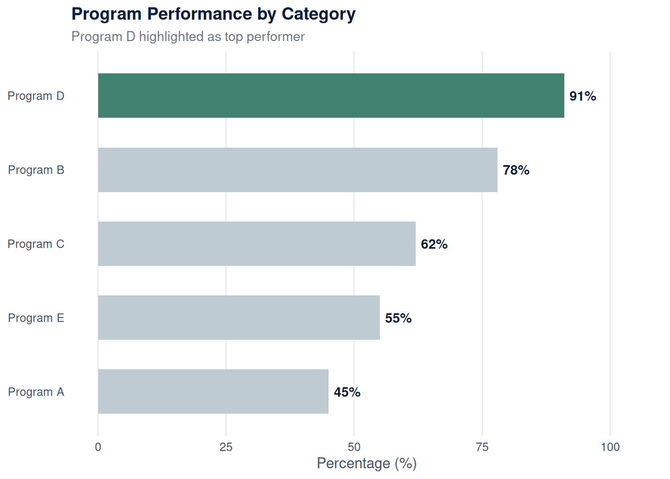 Bar chart demonstrating Omni color palette usage in data visualization